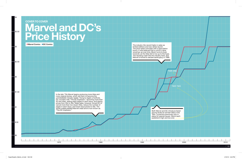 Illustration for article titled Behold: The Nerdiest Superhero Infographics Ever